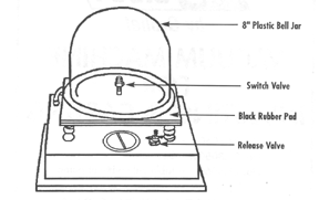 Vacuum Casting Machine Instructions